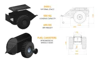 Cargo Trailer for SHERP (with 1800x600-25 tires) - $29500 CAD - Photo 2