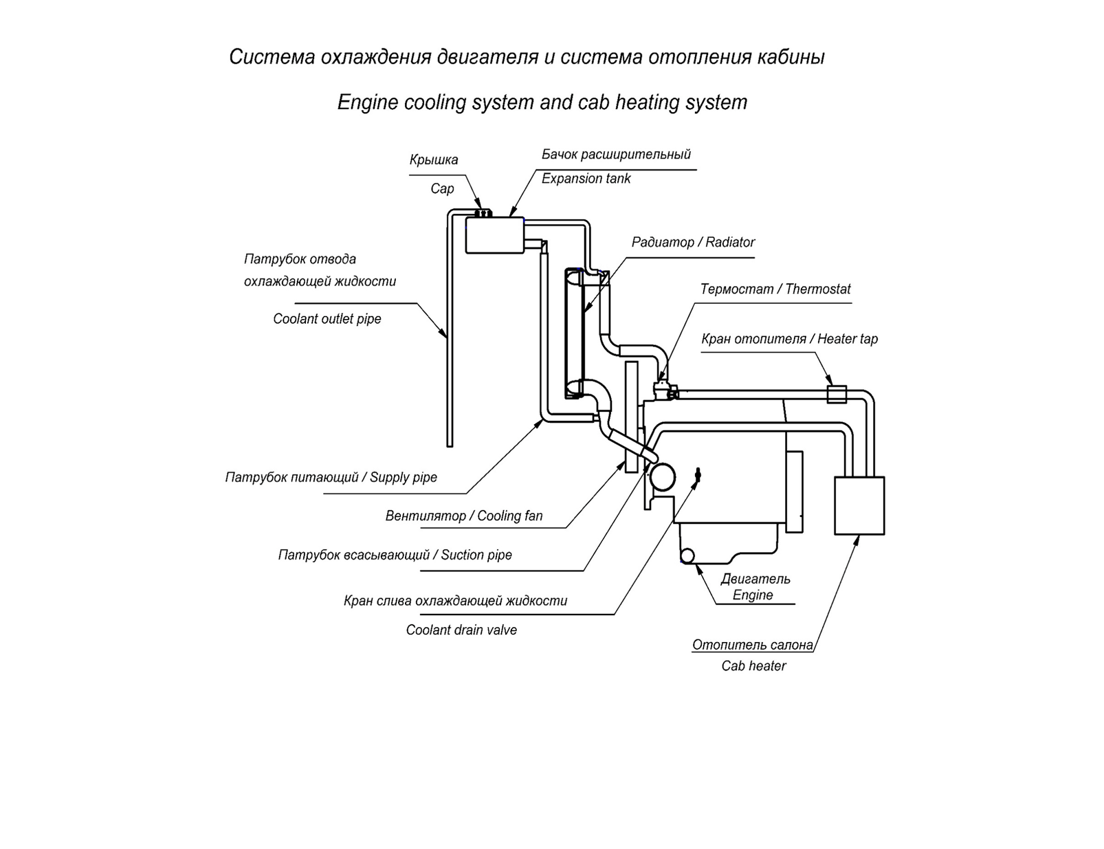 Manual sheet 3