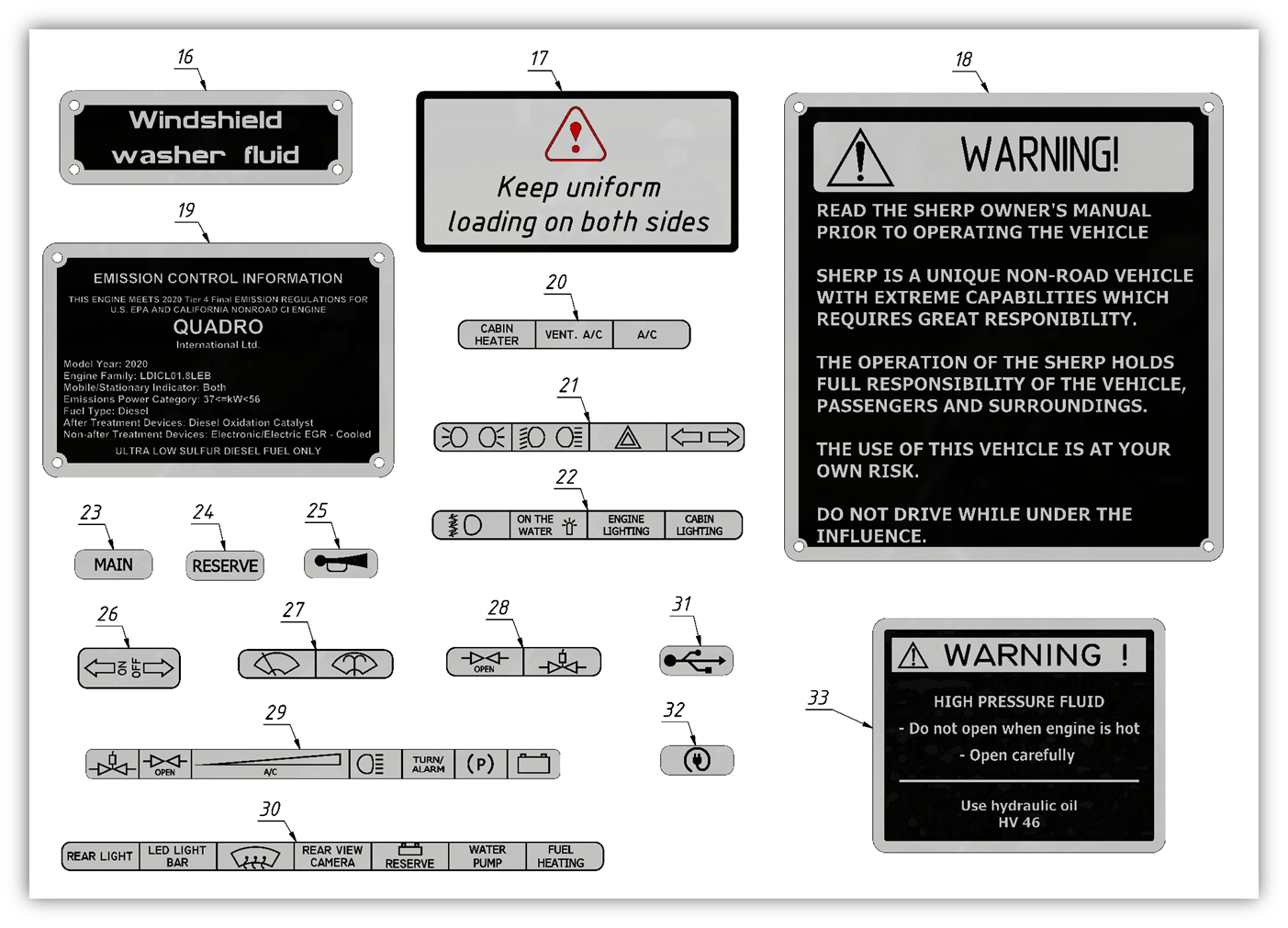 Manual sheet 2