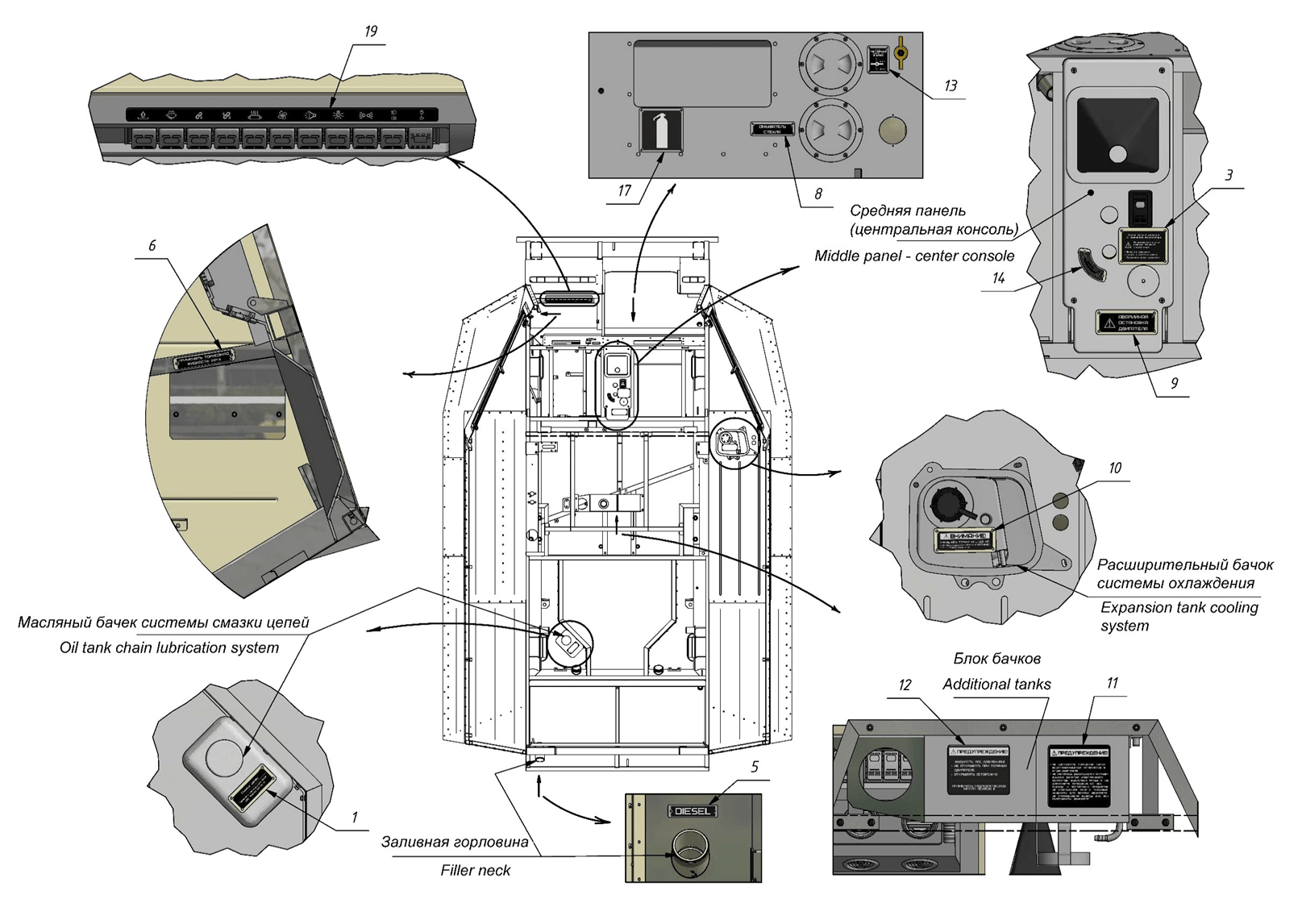 INSTALLATION OF WARNING AND INFORMATION LABELS (0505) | 05-0505-01 parts manual