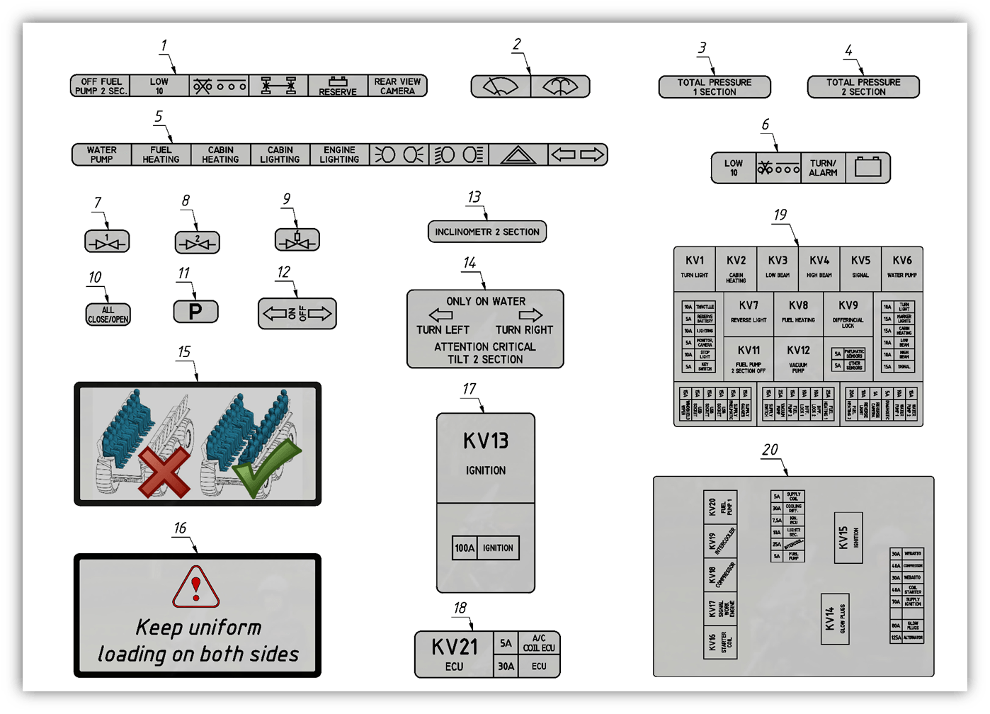 INFORMATION LABELS (0506) | 05-0506-06 parts manual